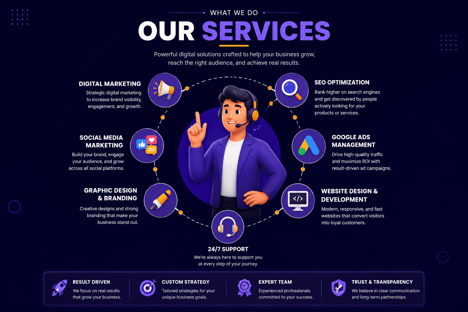digital marketing services in delhi
